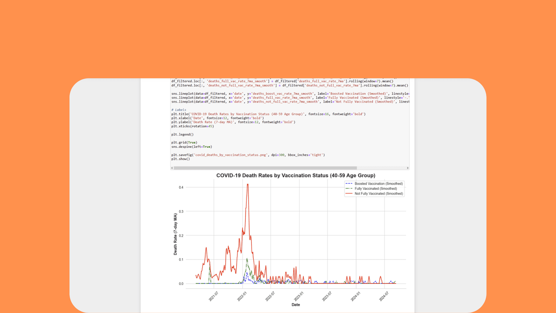 Covid-19 Death Data Analysis